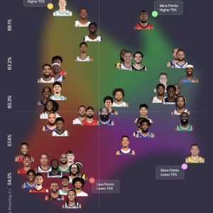 开云体育app-火箭队15场得分榜前50球员效率与场均得分双提升|休斯敦火箭队|nba|比赛|休斯顿火箭_新浪体育_新浪新闻
